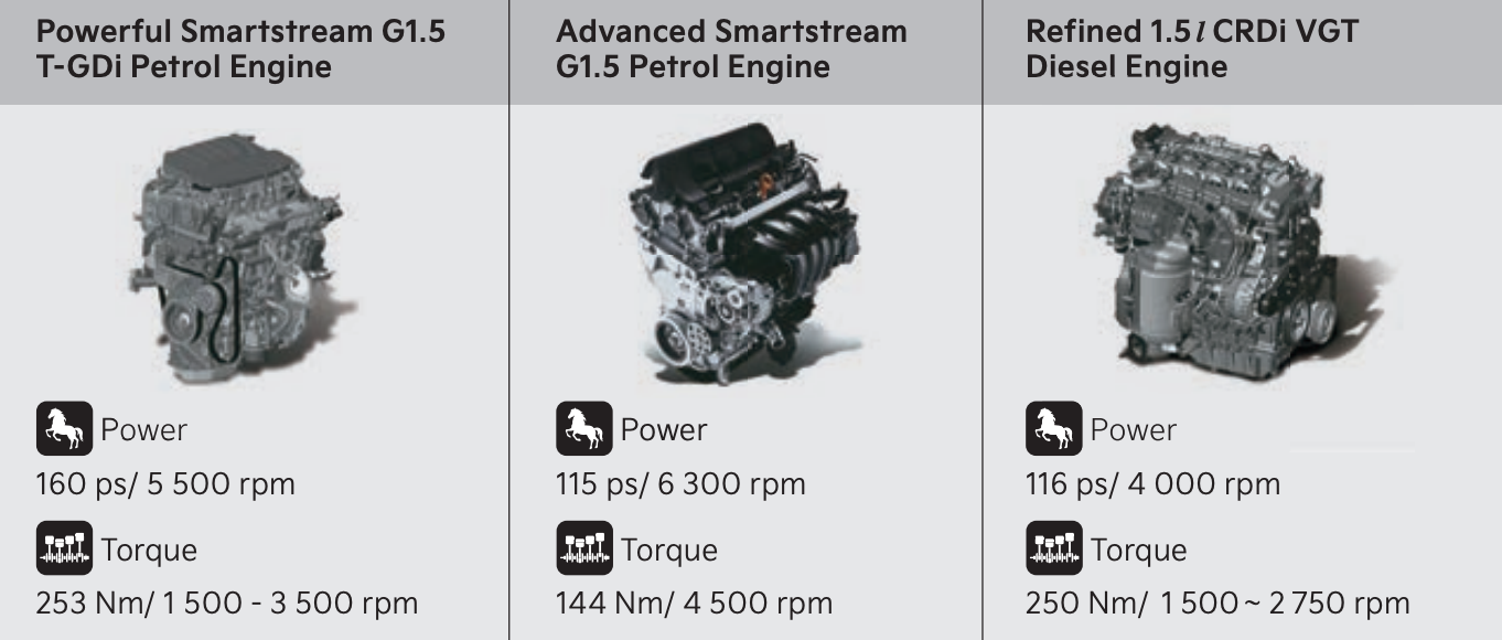 Kia Seltos Facelift 2023 Engine Options